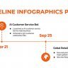 Free Videohive 53033380 Timeline Infographics, GFXInspire